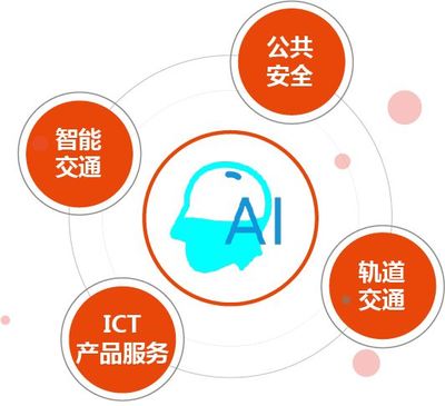 數說佳都 技術開發的力量與未來